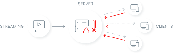 Case Study Sky - Cloud Consult - UDS Technology